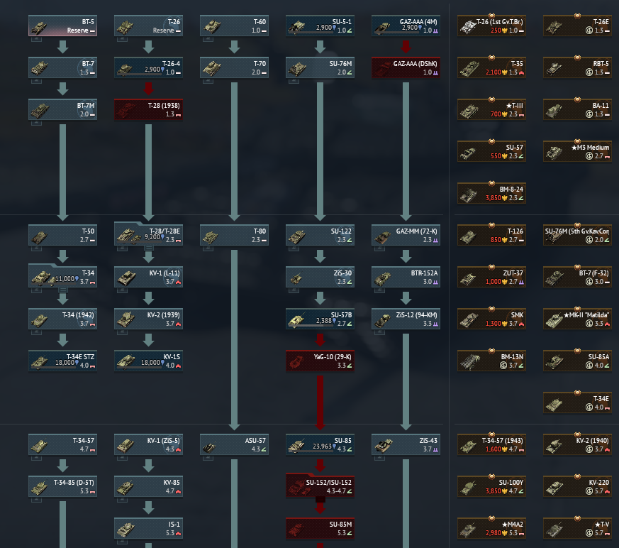 Sold - Selling War Thunder Account 