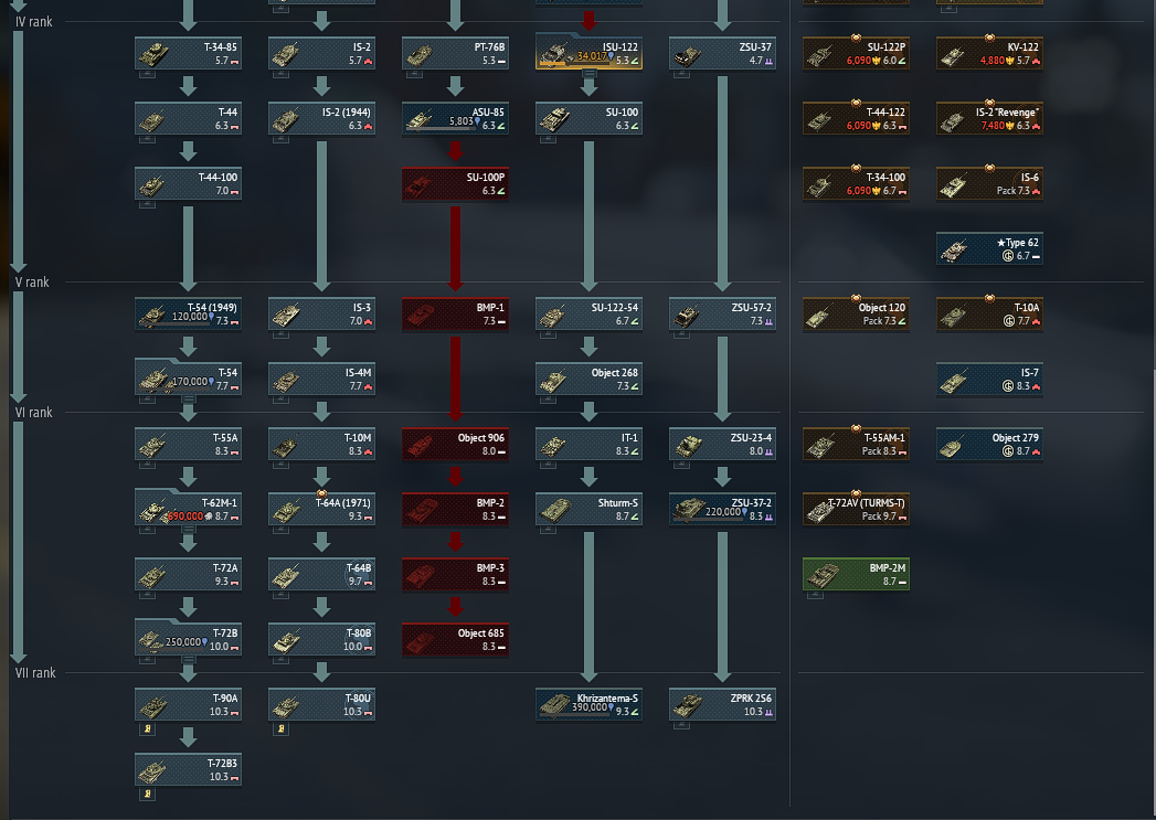 War Thunder 100 lvl E-100, Maus, Mirage, Mig 21bis, tri-color smoke ...